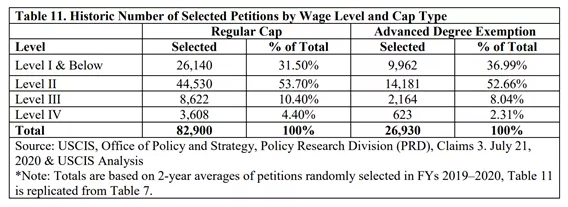 美国H-1B改革对留学生的影响 美国H-1B改革对留学生的影响