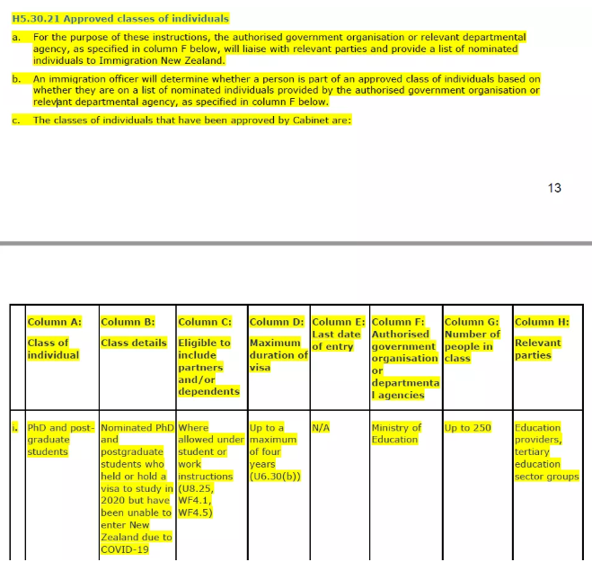 新西兰留学生入境豁免是否可以代理申请？