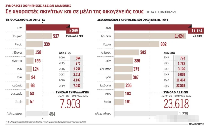 希腊黄金签证或将新增新的投资方式