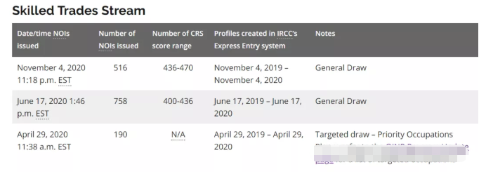 11月4日加拿大安省发出2个移民类别邀请 11月4日加拿大安省发出2个移民类别邀请