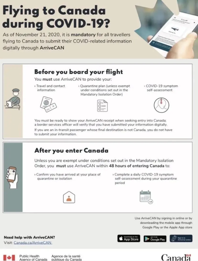 11月21日起, 入境加拿大必须做好这一步 11月21日起, 入境加拿大必须做好这一步