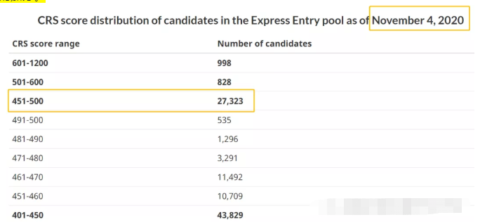 11月5日加拿大EE对所有类别发出邀请