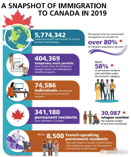 2020年加拿大团聚移民配额大幅增加