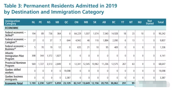 2020年加拿大团聚移民配额大幅增加