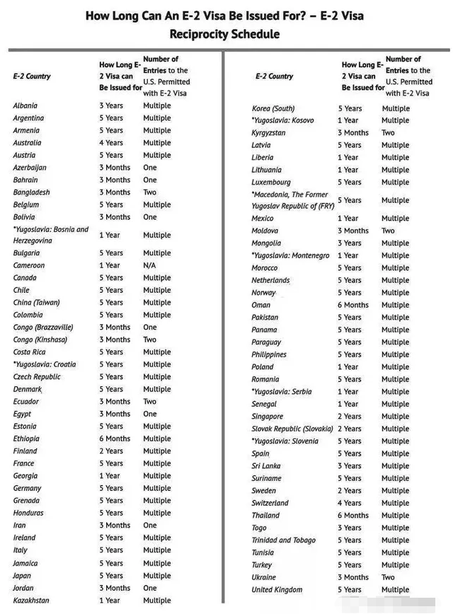 美国移民排期太久，如何通过非移民签证留在美国？