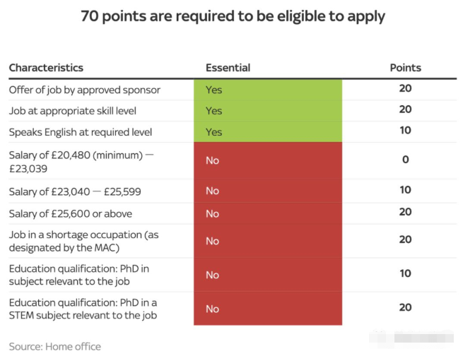 英国移民新法案所涉及到的主要内容