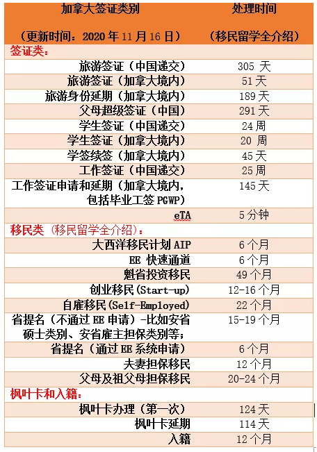 疫情期间,加拿大签证申请注意事项 疫情期间,加拿大签证申请注意事项