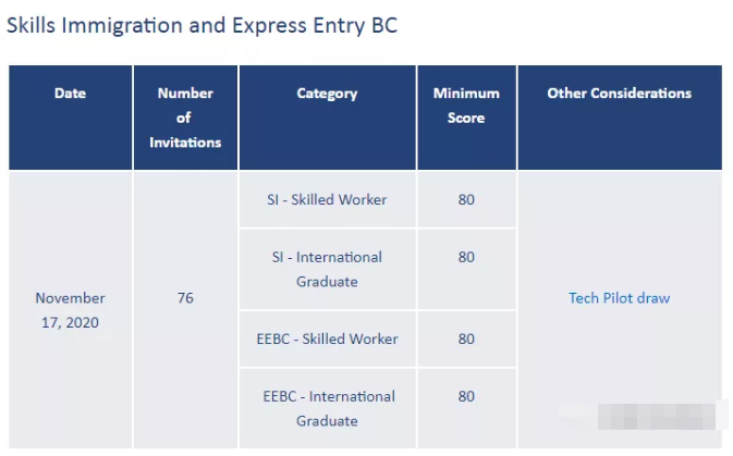11月17日加拿大BC省发布新一轮科技省提名邀请