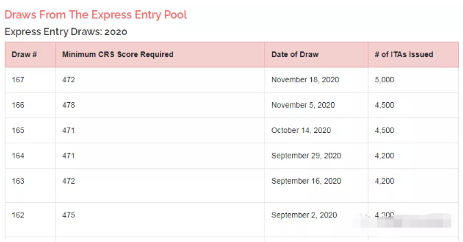 11月17日加拿大BC省发布新一轮科技省提名邀请