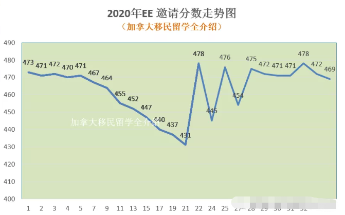 11月25日加拿大EE再发邀请 11月25日加拿大EE再发邀请