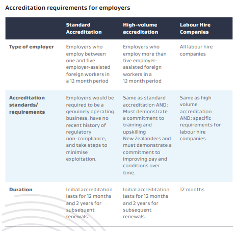 2021年新西兰开始实施雇主认证系统 2021年新西兰开始实施雇主认证系统