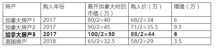 什么是加拿大离境税？什么情况下会产生离境税？