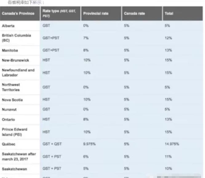 移民加拿大从这7点来选择适合你居住的城市