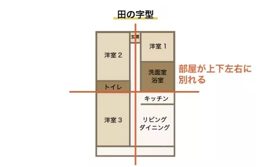 日本公寓哪种户型适合养娃？