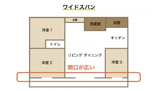 日本公寓哪种户型适合养娃？
