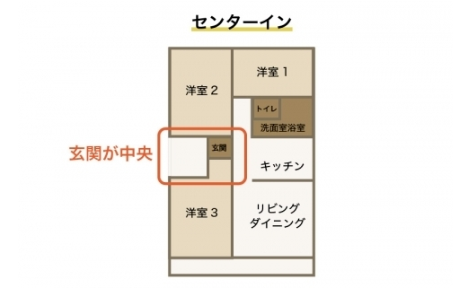 日本公寓哪种户型适合养娃？