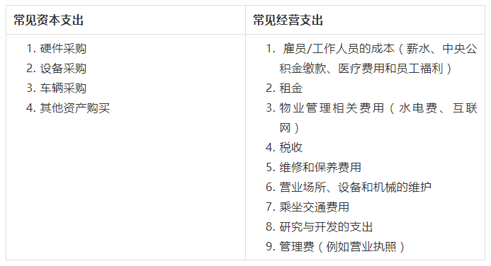 新加坡注册公司做好财务记录很重要! 新加坡注册公司做好财务记录很重要!