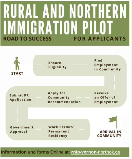 加拿大BC省小镇试点移民项目放宽要求