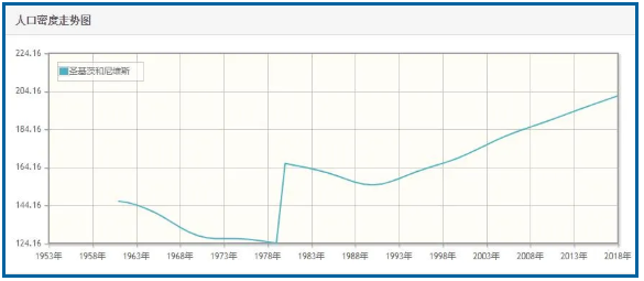 没有移民监的移民项目不香吗？