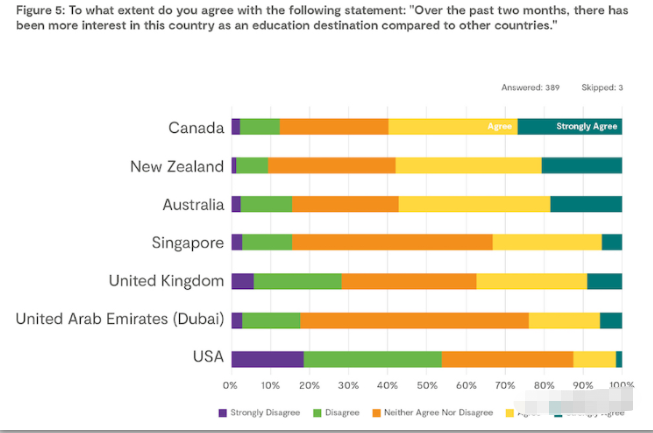 为何越来越多的留学生喜欢上了加拿大? 为何越来越多的留学生喜欢上了加拿大?