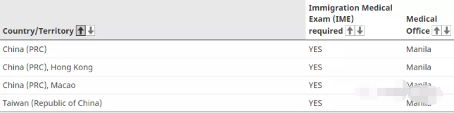 加拿大移民体检史上最全问答
