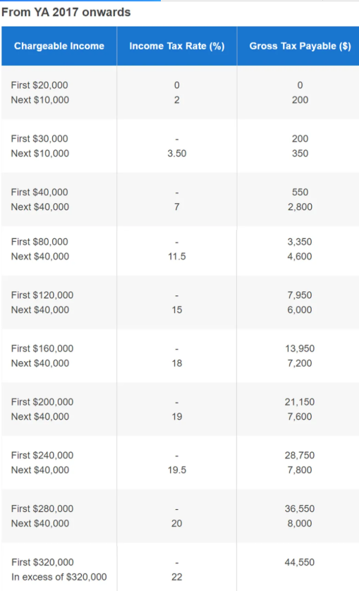 移民新加坡如何申报个人所得税