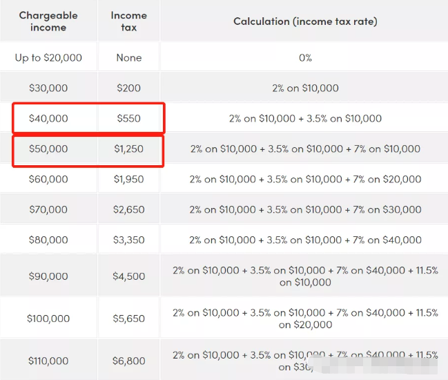 移民新加坡如何申报个人所得税