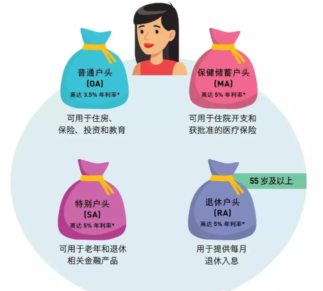 移民新加坡如何申报个人所得税