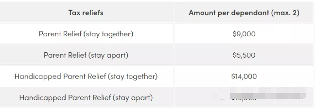 移民新加坡如何申报个人所得税