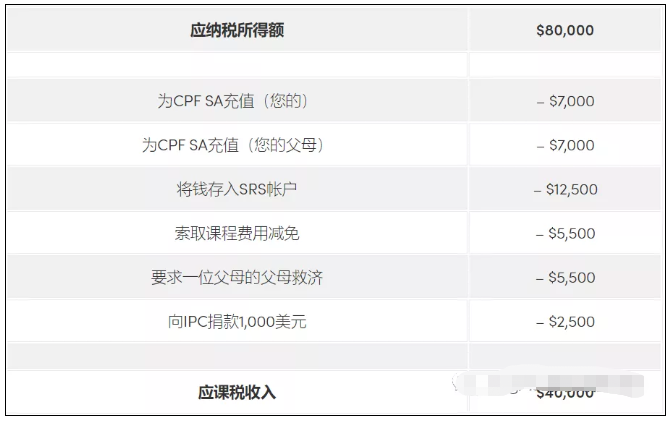 移民新加坡如何申报个人所得税