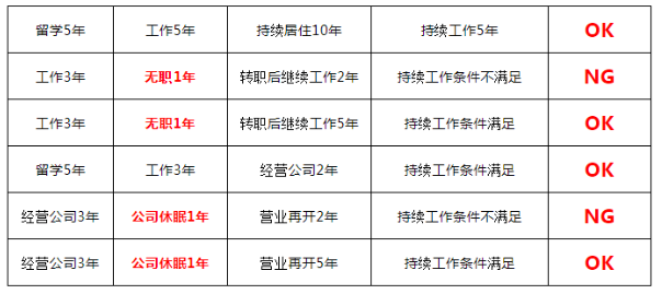 申请日本永住需要注意什么？