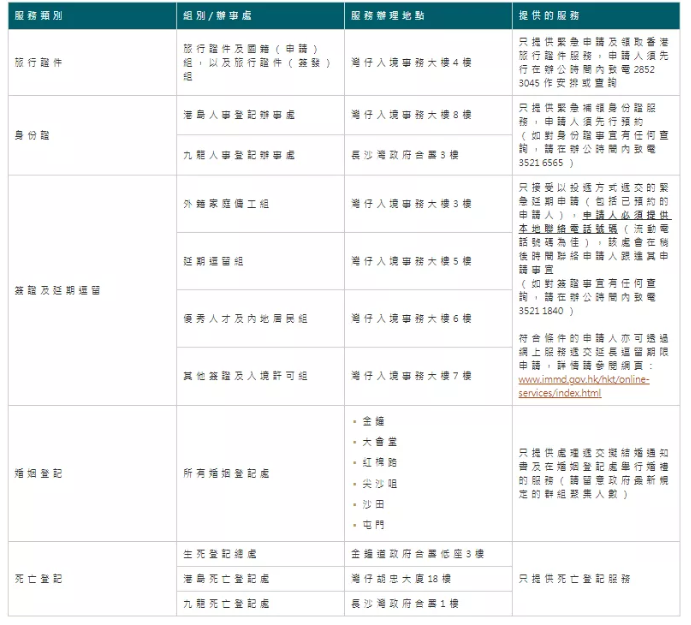 好消息,香港优才及专才签证续签无需返港。 好消息,香港优才及专才签证续签无需返港。