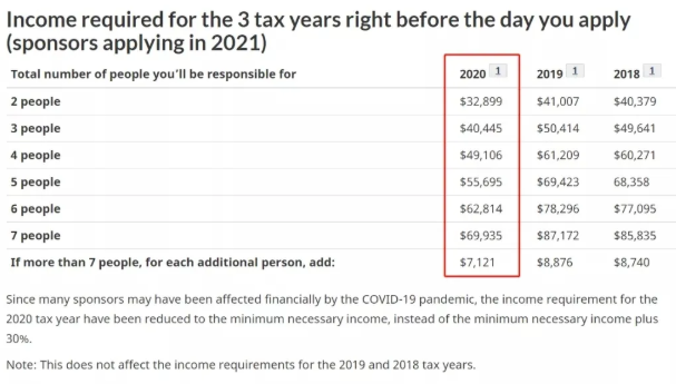 1月5日加拿大父母团聚移民抽签启动！
