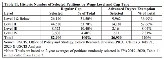2021年美国H1B改革内容都有哪些？