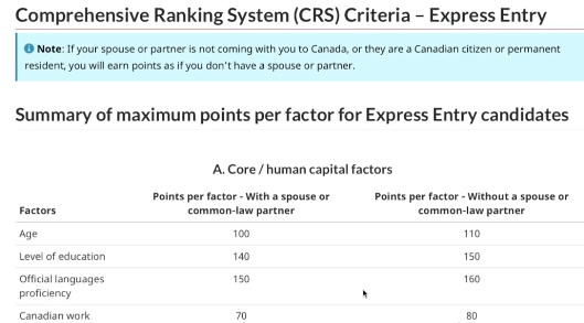 手把手教你办理加拿大EE移民