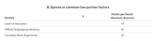手把手教你办理加拿大EE移民