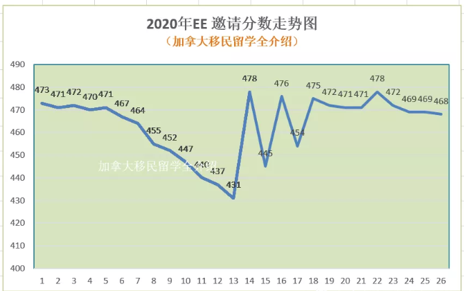 2020年加拿大EE盘点