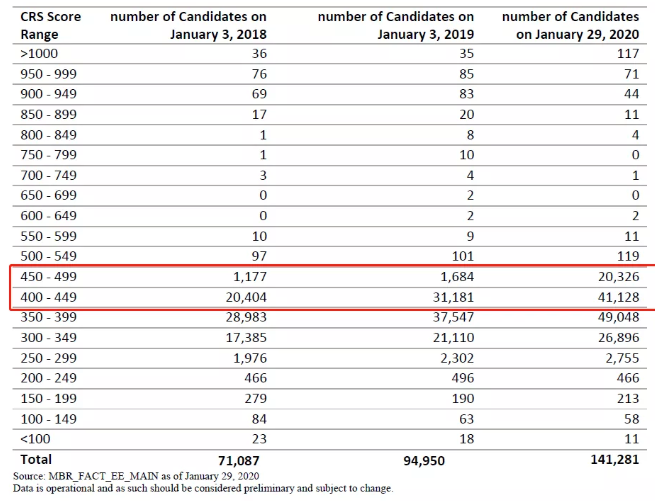2020年加拿大EE盘点 2020年加拿大EE盘点