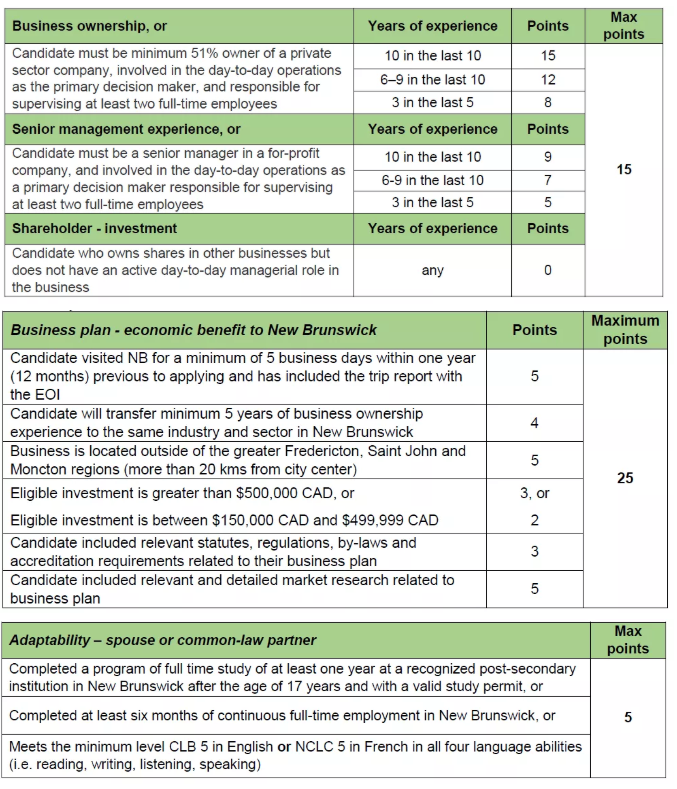 1月13日加拿大NB投资正式变政