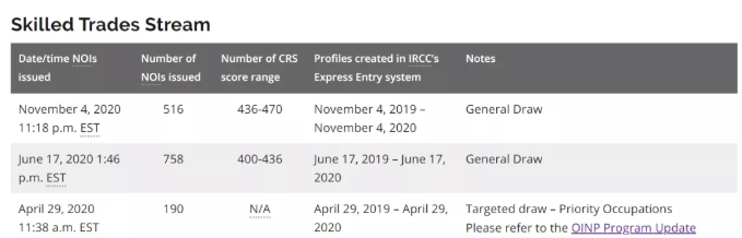 1月13日加拿大安省同时发出2个技术移民类别邀请