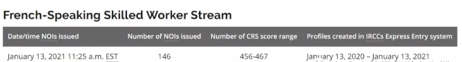 1月13日加拿大安省同时发出2个技术移民类别邀请