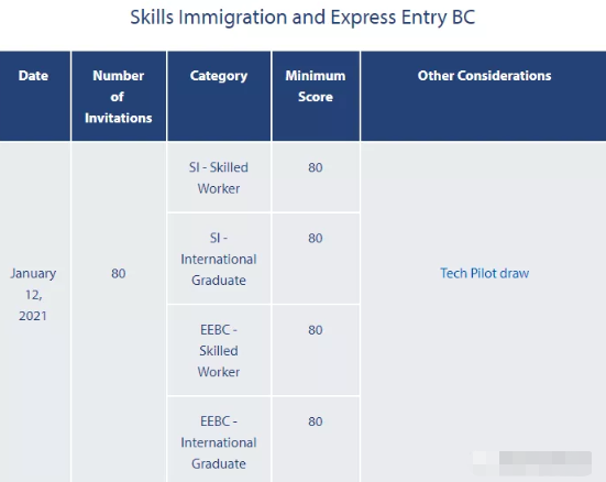 1月12日加拿大BC省发布科技试点类别省提名邀请