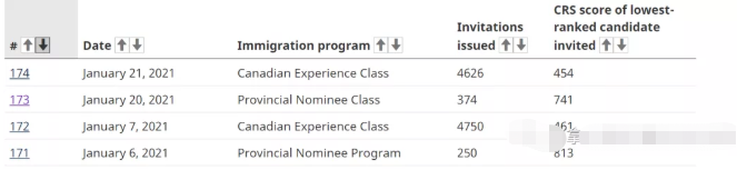 1月21日加拿大EE抽签：分数大降