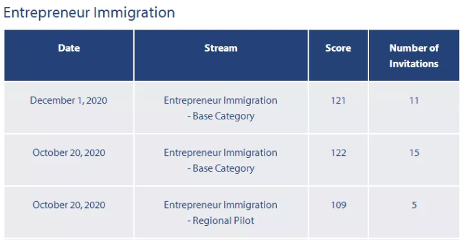 什么是ICT?ICT转移民路径 什么是ICT?ICT转移民路径