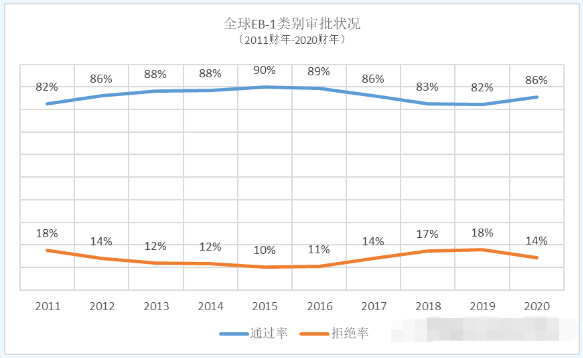 拜登任职对美国EB1移民有何影响? 拜登任职对美国EB1移民有何影响?