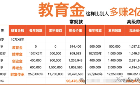 香港保险高门槛背后的高价值
