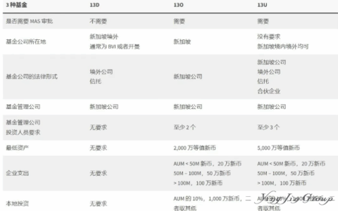香港、迪拜、新加坡家办对比